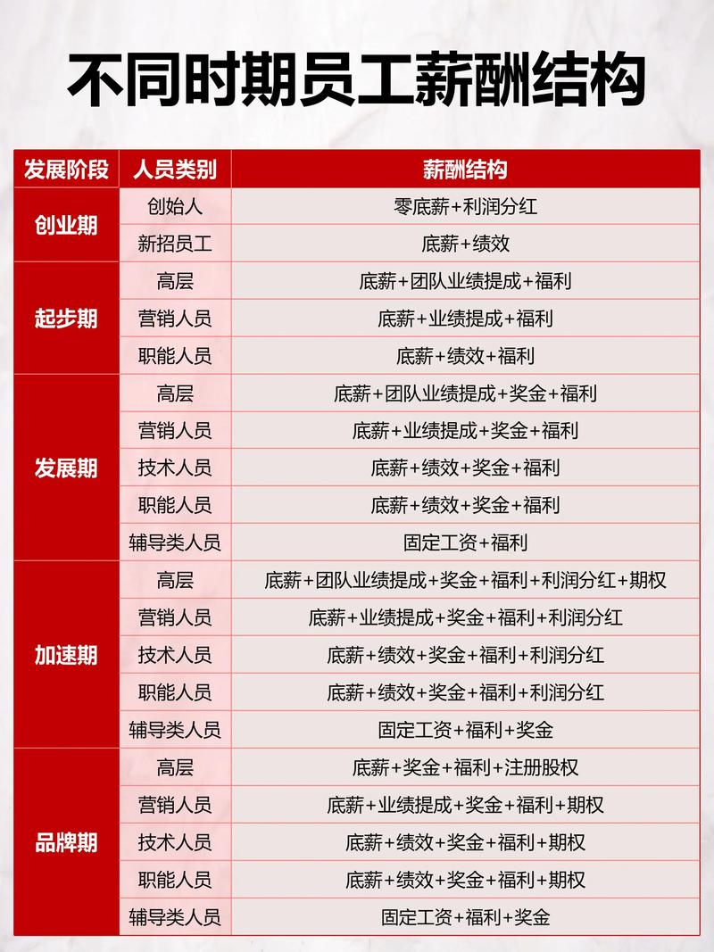 市场营销咨询