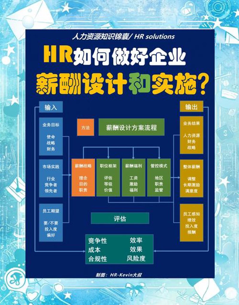 企业管理咨询:帮助企业精准导航未来的航标灯